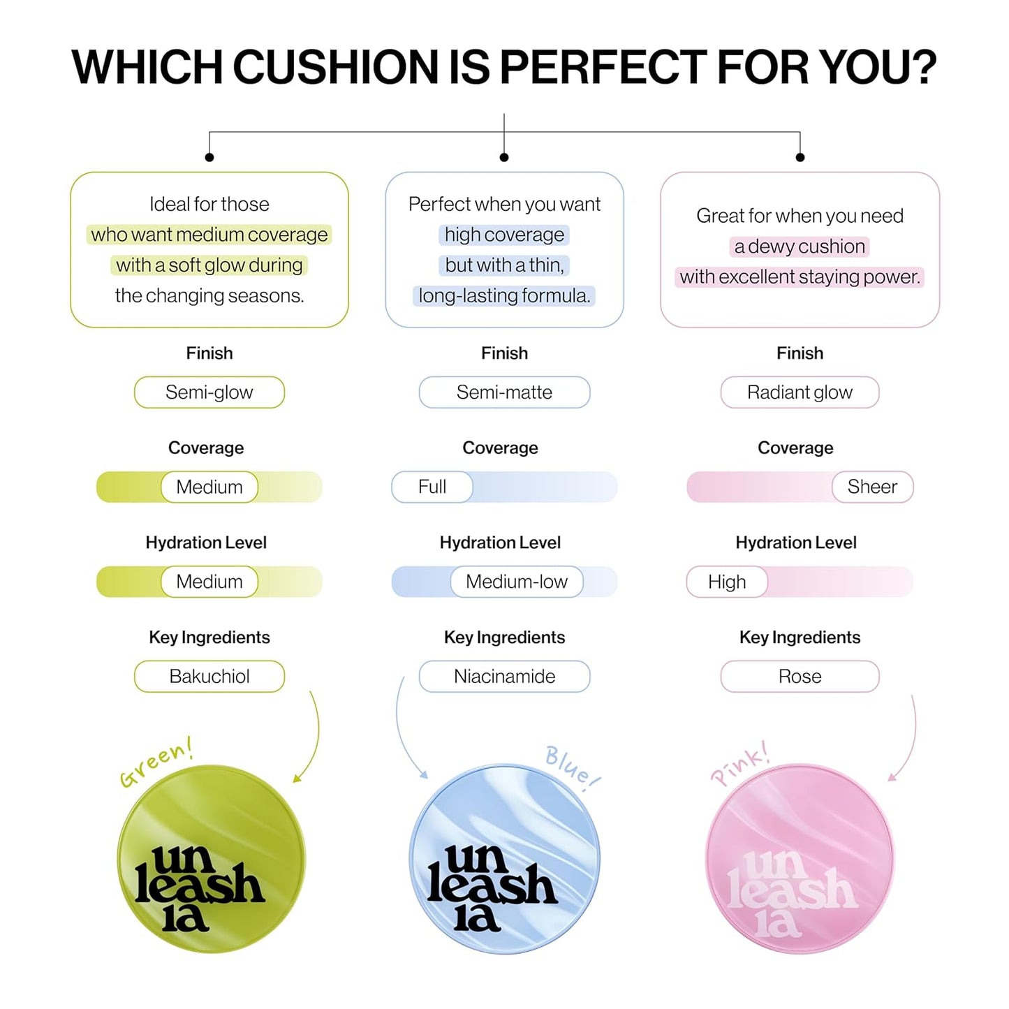 Unleashia Foundation Makeup Healthy-Green Cushion - 15g, Lightweight Buildable Coverage, Vegan, Natural Satin Finish(27W)