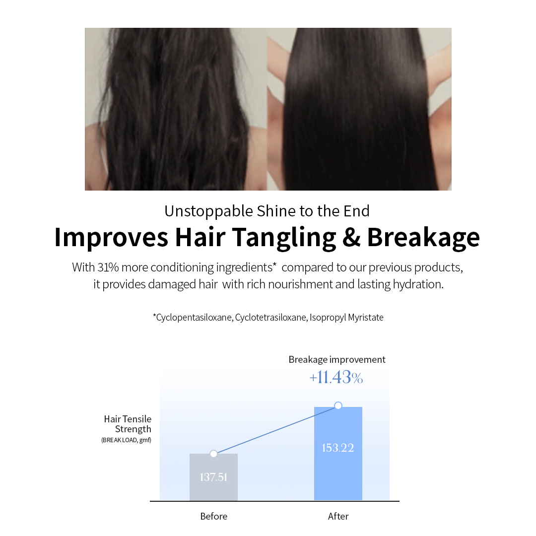 GROWUS Advanced No-Wash Hair Treatment EX for Damaged Hair Repair