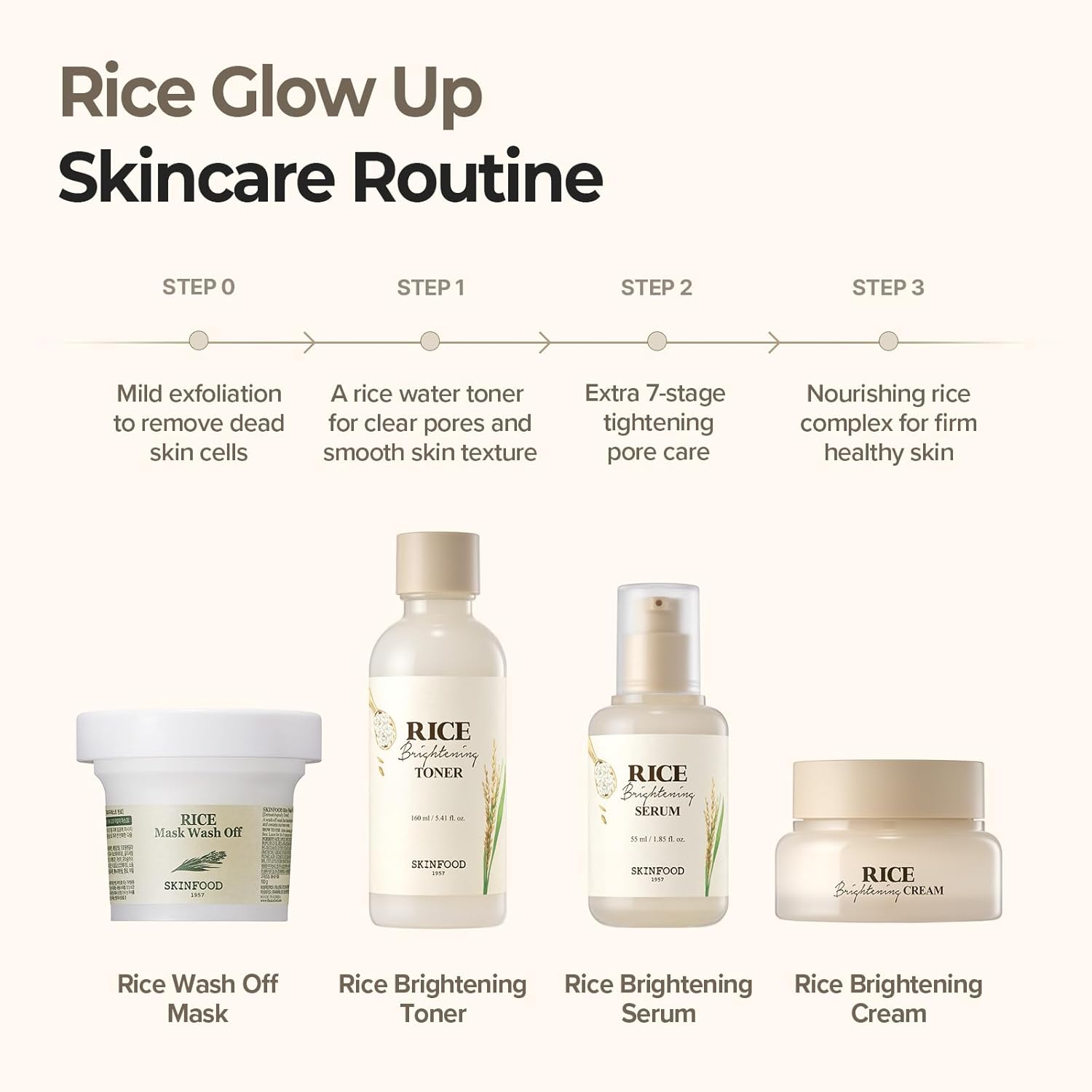 SKINFOOD Rice Mask Wash Off 3.5oz / Gently Exfoliates the Skin/Softening with Nutrient Rich Rice