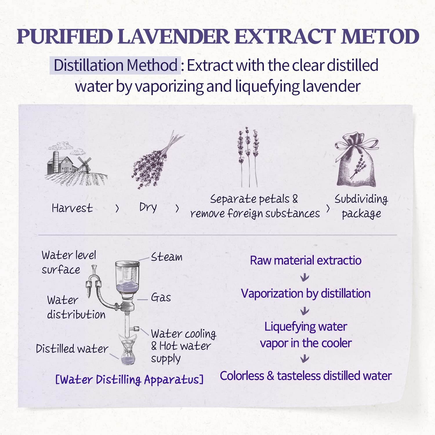 SKINFOOD Lavender Facial Mask, Panthenol Contains Hydrating & Cooling Gel Wash-off Mask for Sensitive Skin, Shower-Proof Texture - Wash Off Exfoliating Mask, 4.23 oz.(120g)